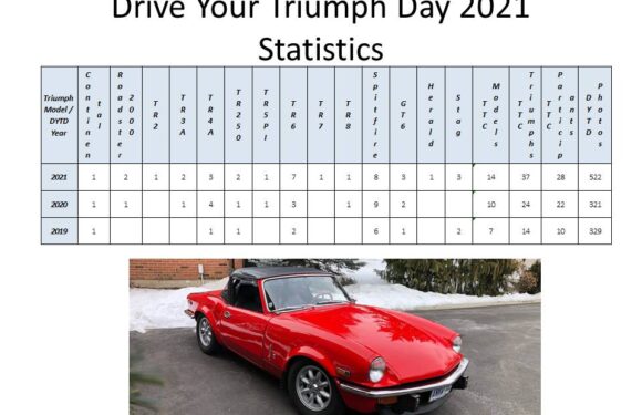 Drive Your Triumph Day 2021